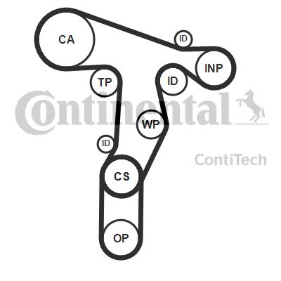 Комплект ремней ГРМ CONTITECH CT1139K3PRO